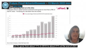Why CVC’s share of the capital pie is growing