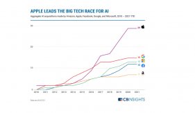 The race for AI