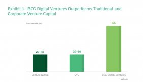 A Proven Model for Corporate Venturing from BCG