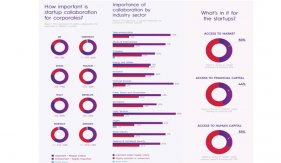 “Surviving the Storm”: how corporate-startup collaboration is the key to thriving amid economic turbulence.